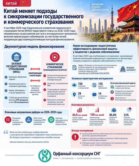 Китай меняет подход к доступу и финансированию инновационных препаратов