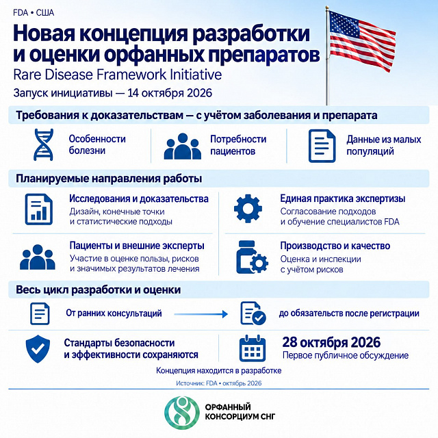 FDA приступило к разработке единой концепции разработки и оценки орфанных препаратов
