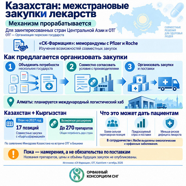 Казахстан прорабатывает механизм межстрановых закупок лекарств