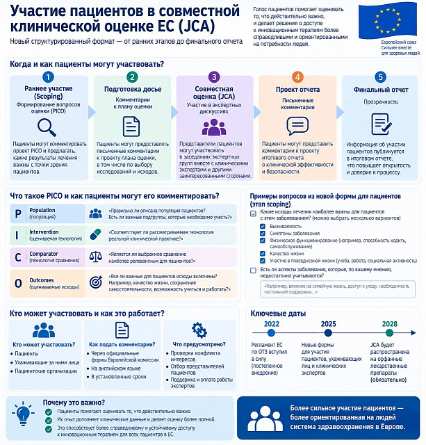 ЕС усиливает роль пациентов в оценке новых медицинских технологий